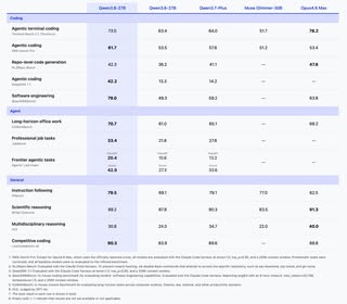 Alibaba published Qwen3.8-27B weights on Huggingface under the Apache 2.0 license!