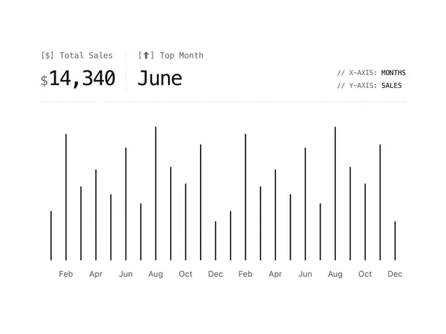 Monospace Bar Chart