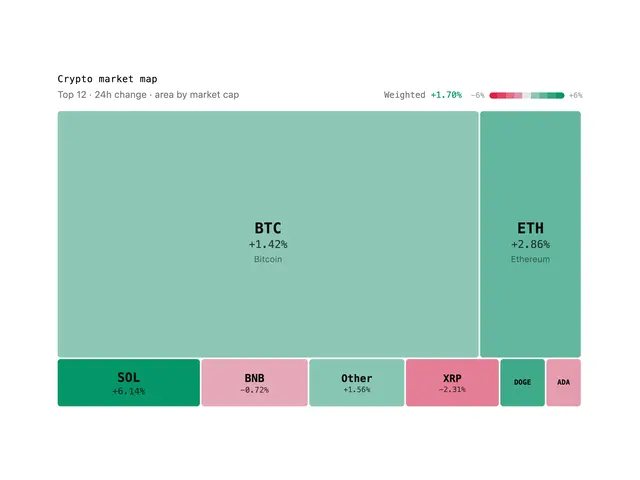 Market Heatmap