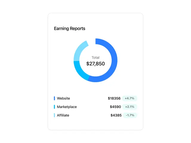 Earnings Donut Chart