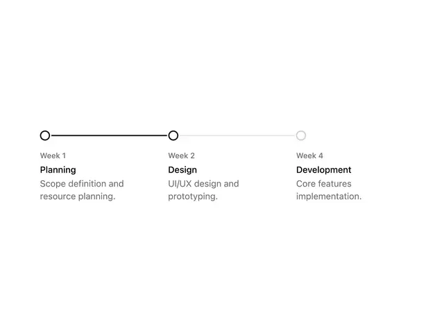 Release Cycle Timeline