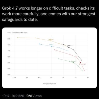 SpaceXAI 🔥: Grok 4.7 has been released on Grok Build, Cursor and APIs, offering close to Opus 5 performance on certain