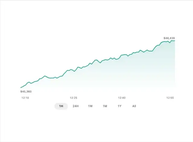 Balance Chart