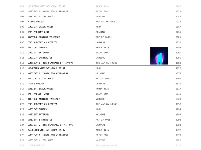 Super Hover List