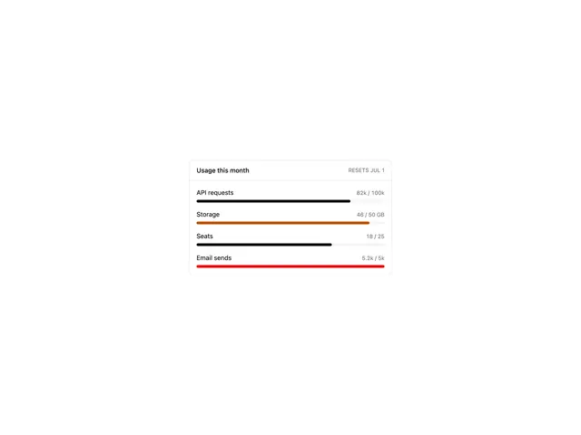 Usage Dashboard