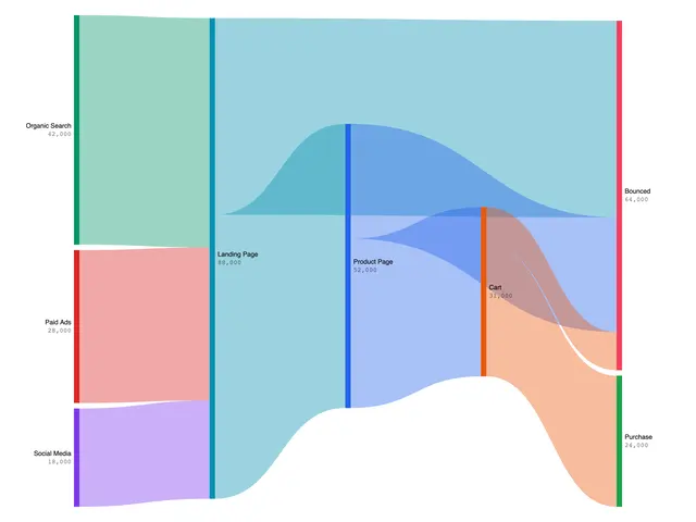 ECharts Sankey Chart