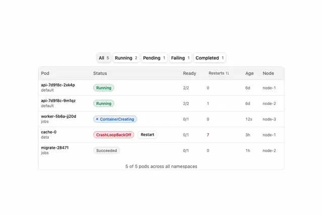 Kubernetes Pod Table
