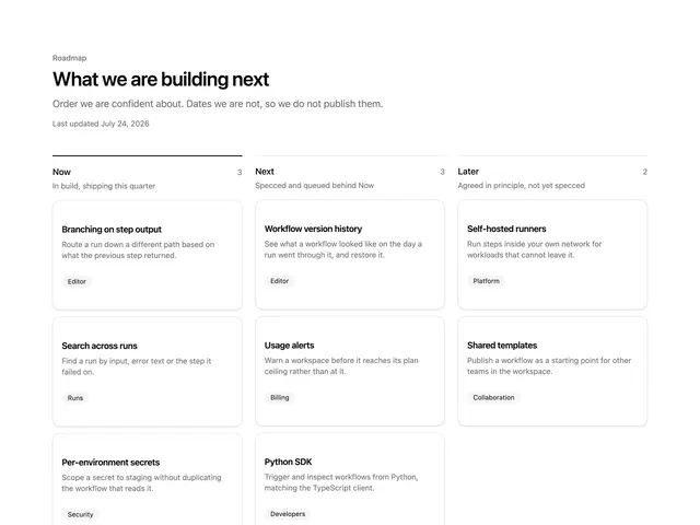 Roadmap Board