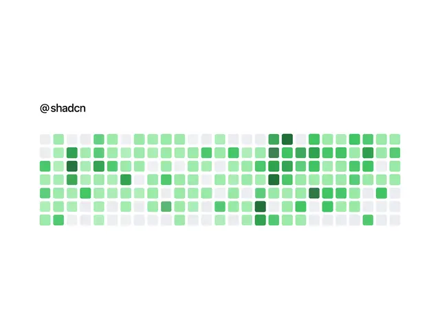 GitHub Graph