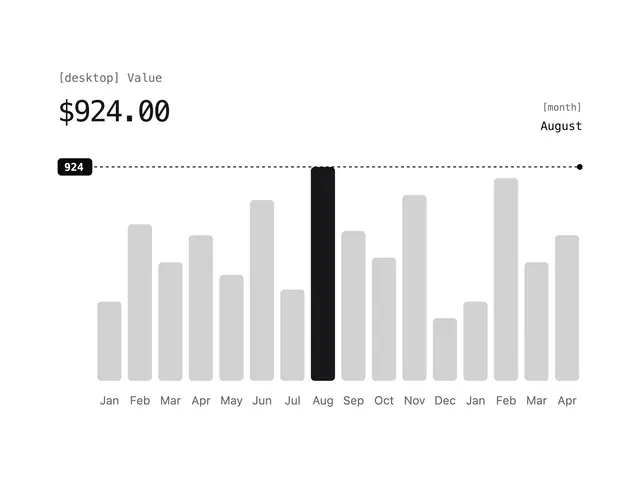 Hover Trace Bar Chart