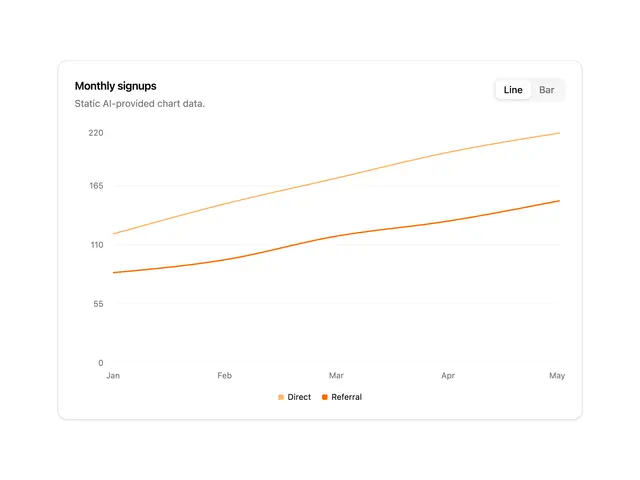 Charts