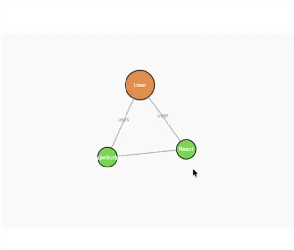 Knowledge Graph