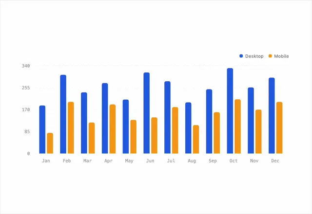 Bar Chart