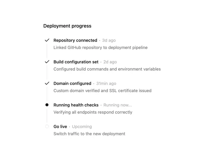 Onboarding Timeline