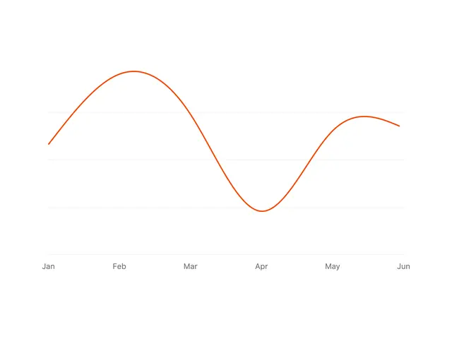 Line Chart