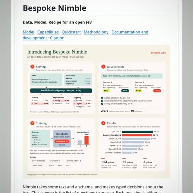 This AI Model Makes Decisions Without Generating Any Reasoning 

Nimble is the local AI model that makes instant, typed