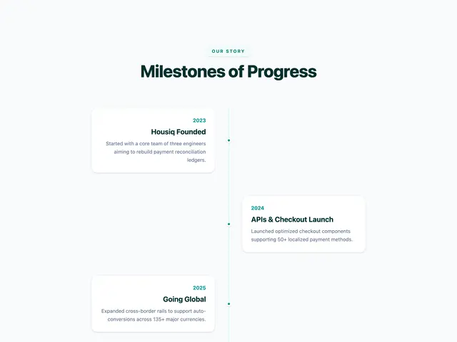 Milestone Timeline Feature