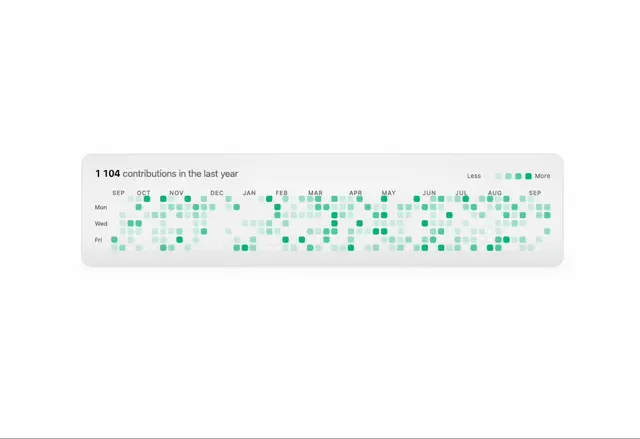 GitHub Activity Grid