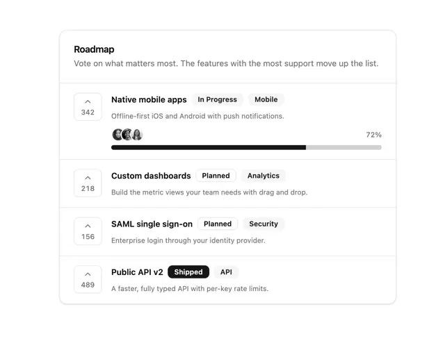 Upvotable Roadmap