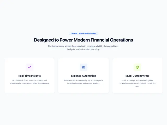 Financial Platform Feature Grid